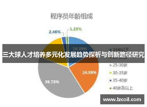 三大球人才培养多元化发展趋势探析与创新路径研究